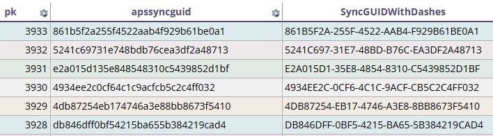 Shows a raw uniqueidentifier aka GUID aka UUID with dashes