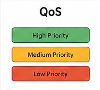 QOS