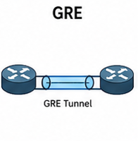 GRE