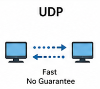 UDP