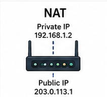 NAT