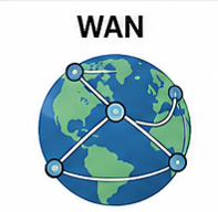 WAN