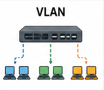 VLAN