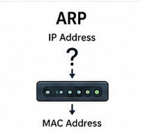ARP