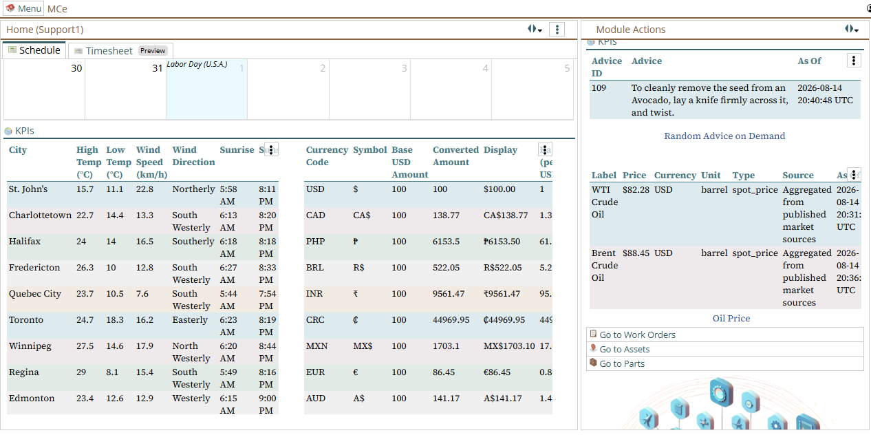 KPIs at Dashboard, bottom portion