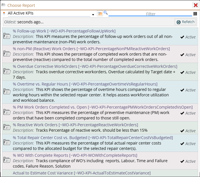List of reports