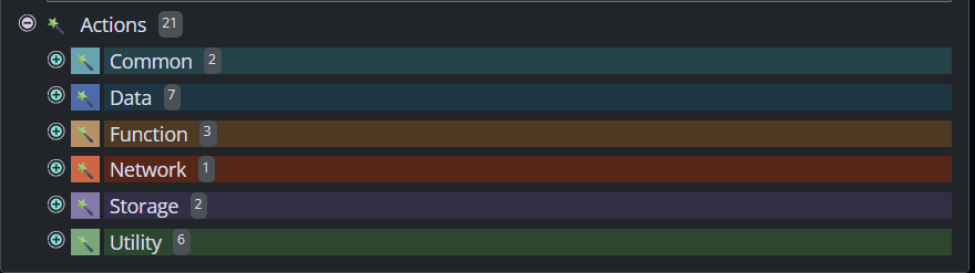 Shows action tab.